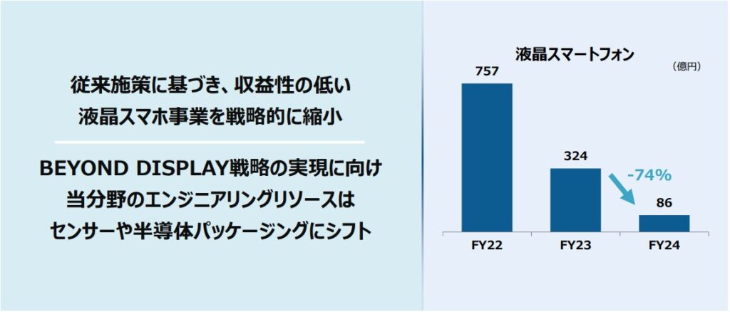 液晶スマートフォン