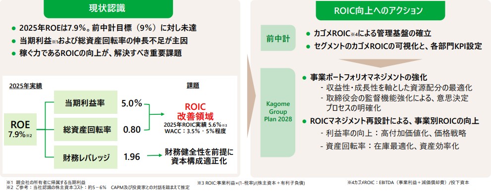 カゴメ中計「基本戦略3」