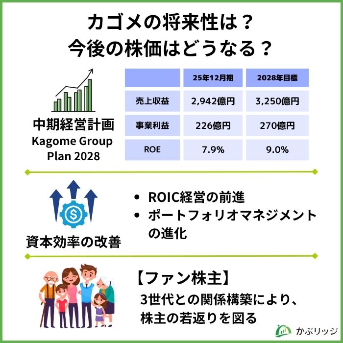 カゴメの将来性は?今後の株価はどうなる