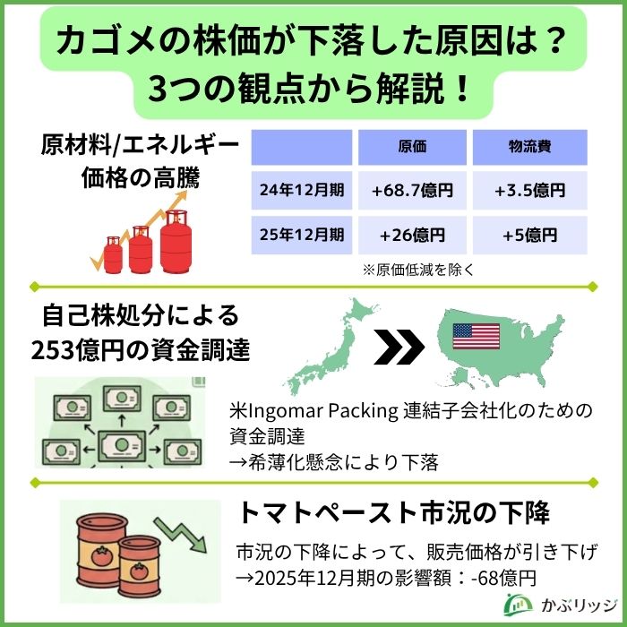 カゴメの株価が下落した原因は?3つの観点から解説!