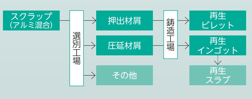 インド現地企業との再生アルミニウム事業