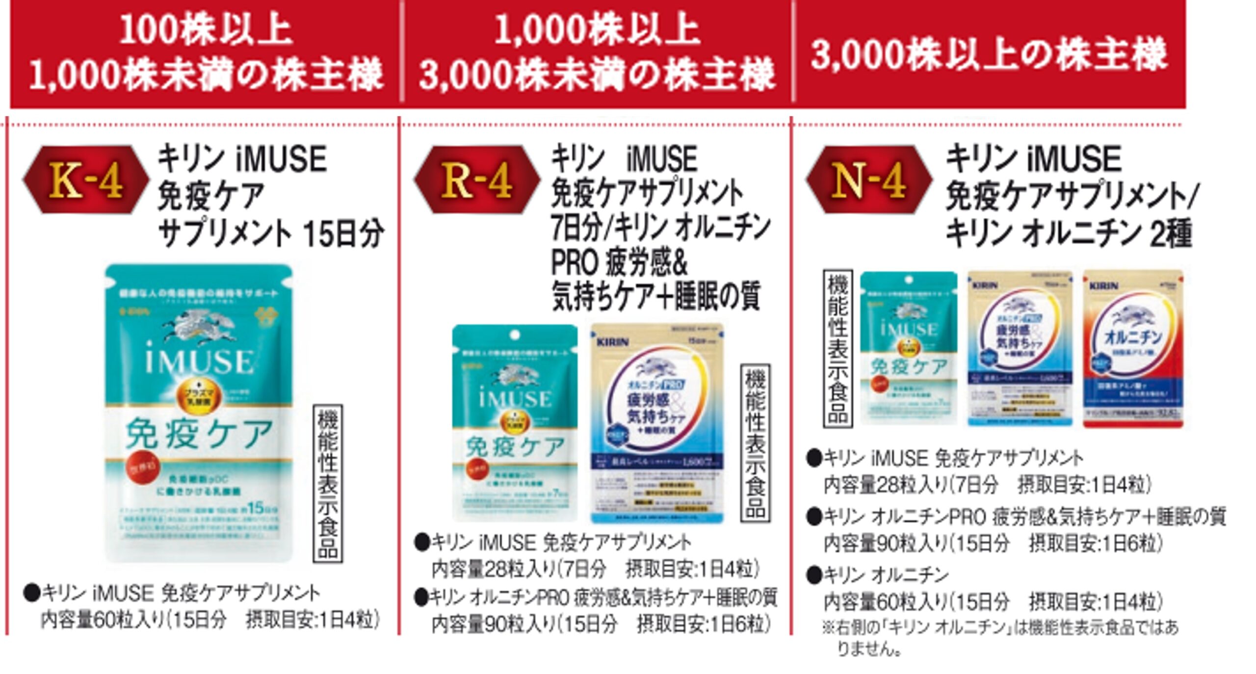 キリン iMUSE 株主優待