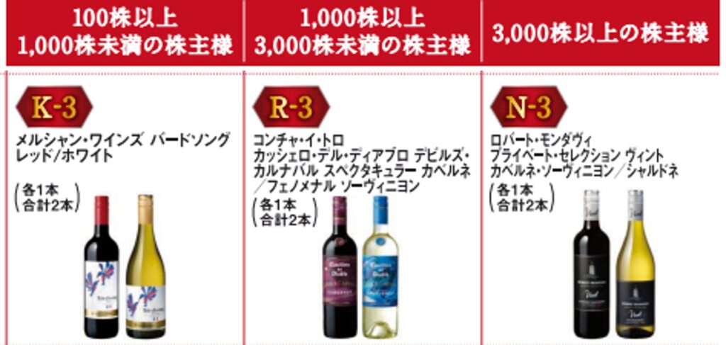 キリン メルシャン商品 株主優待