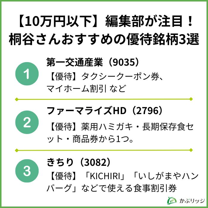 【10万円以下】編集部が注目する桐谷さんおすすめの優待銘柄3選