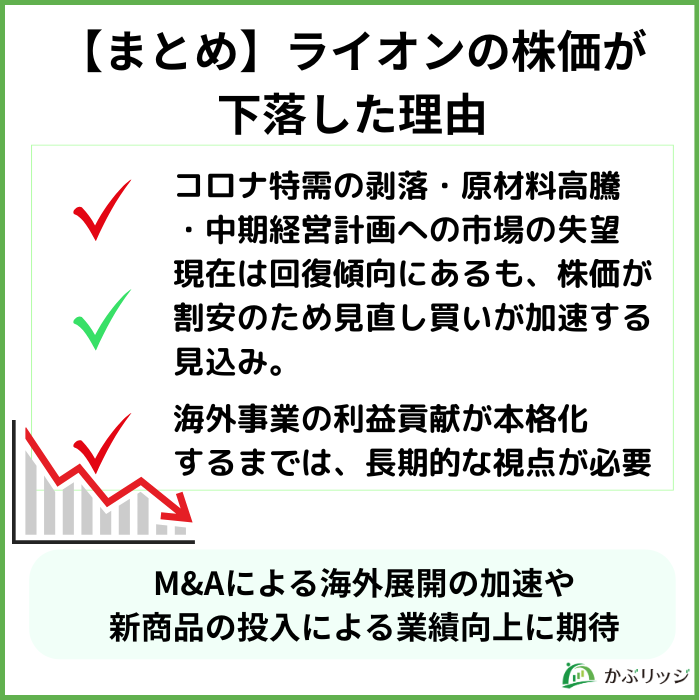 ライオン株価まとめ