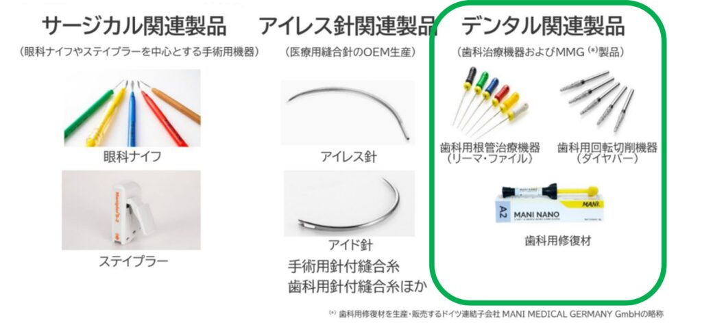 マニ　セグメント別製品