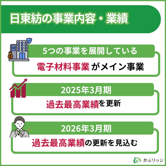 日東紡　見出し②