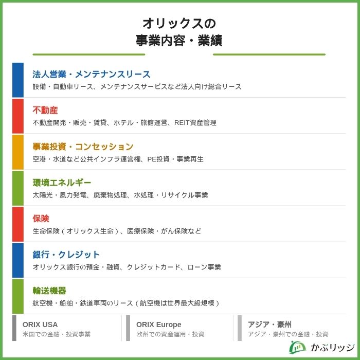オリックスの事業内容・業績