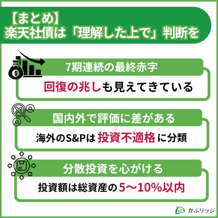 楽天債券　まとめ