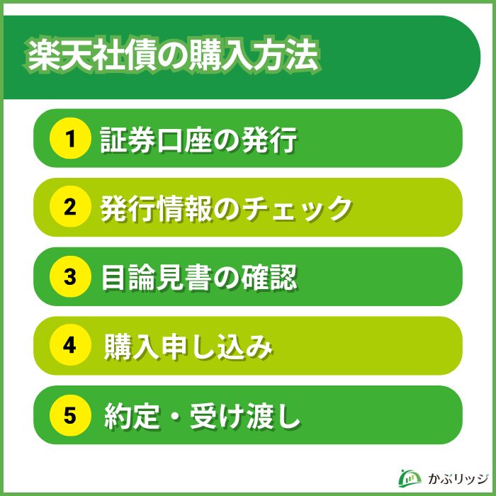 楽天社債　購入方法