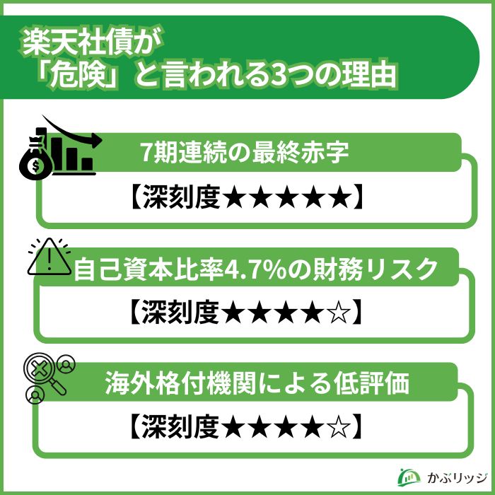 楽天社債　理由