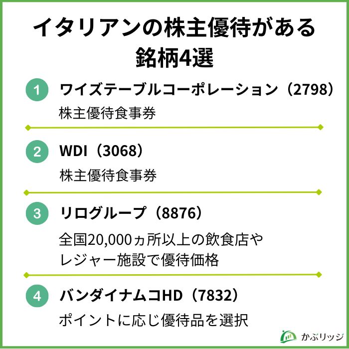イタリアン 株主優待