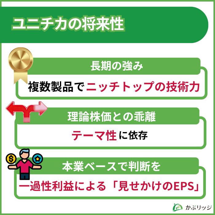 ユニチカ　将来性