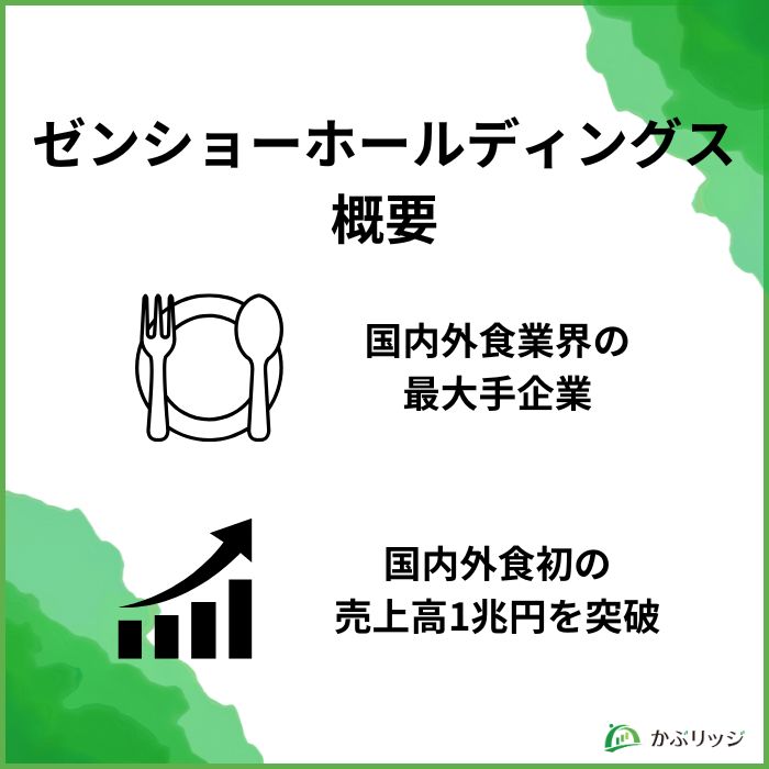 ゼンショー　概要