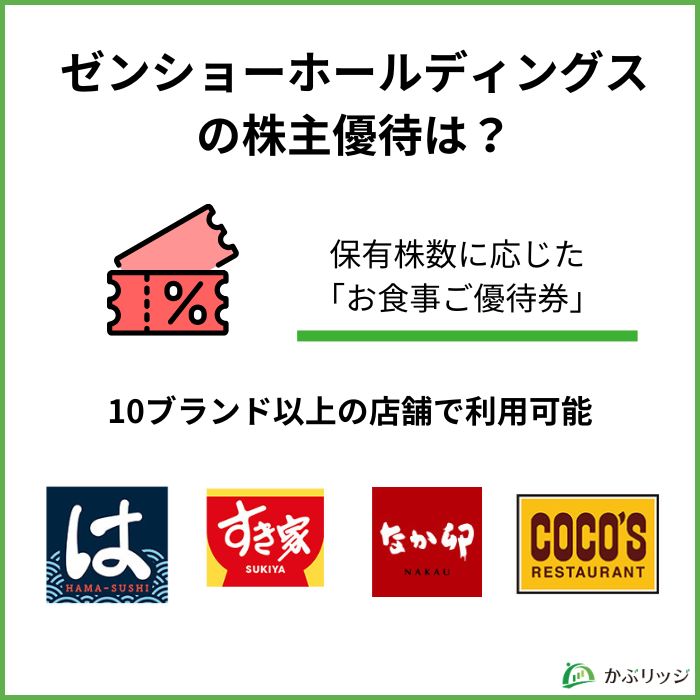 ゼンショー　見出し１