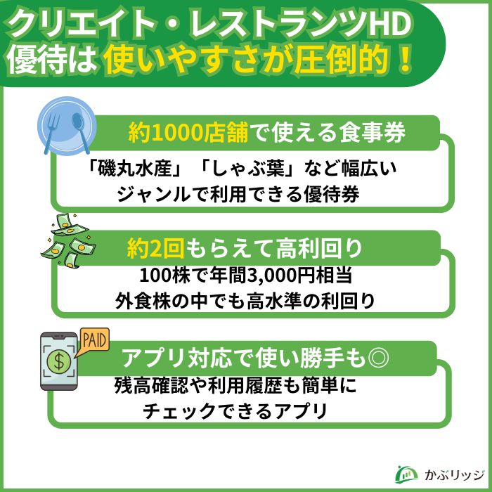 クリエイト・レストランツHDの株主優待内容をまとめた見出し画像