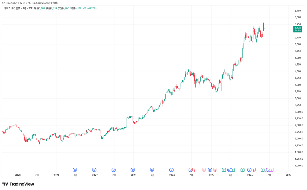 JT株価