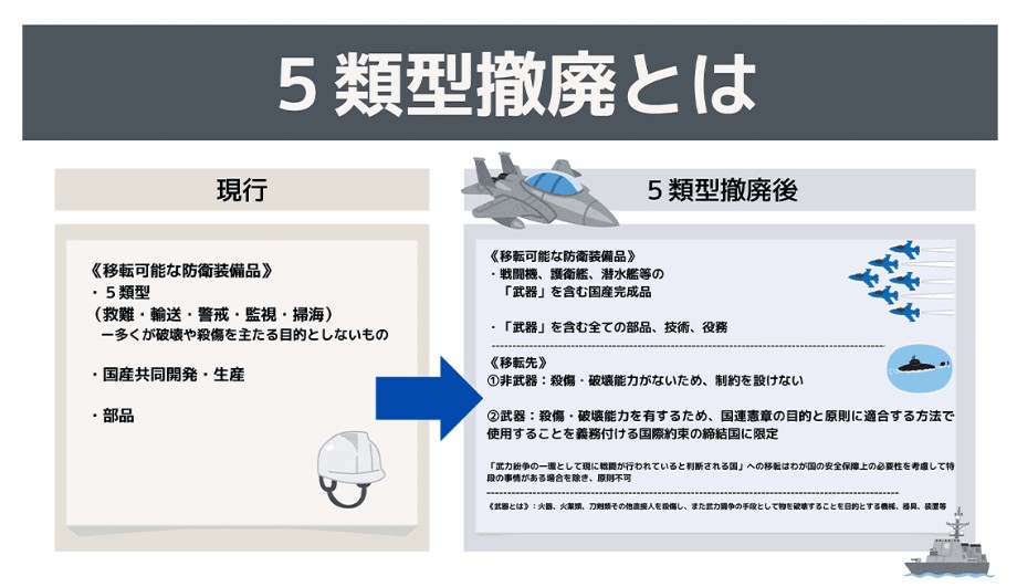5類型撤廃とは