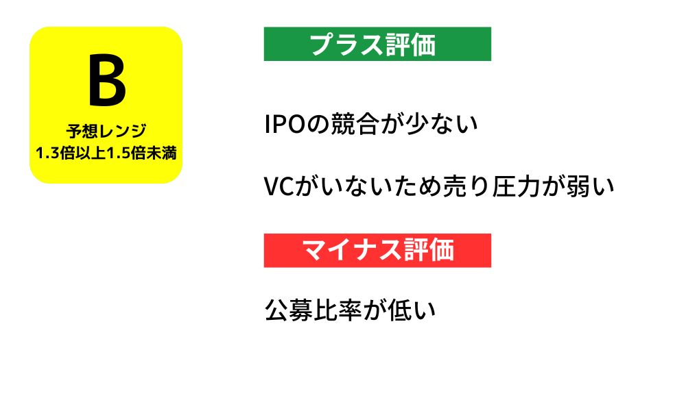 ネイス評価