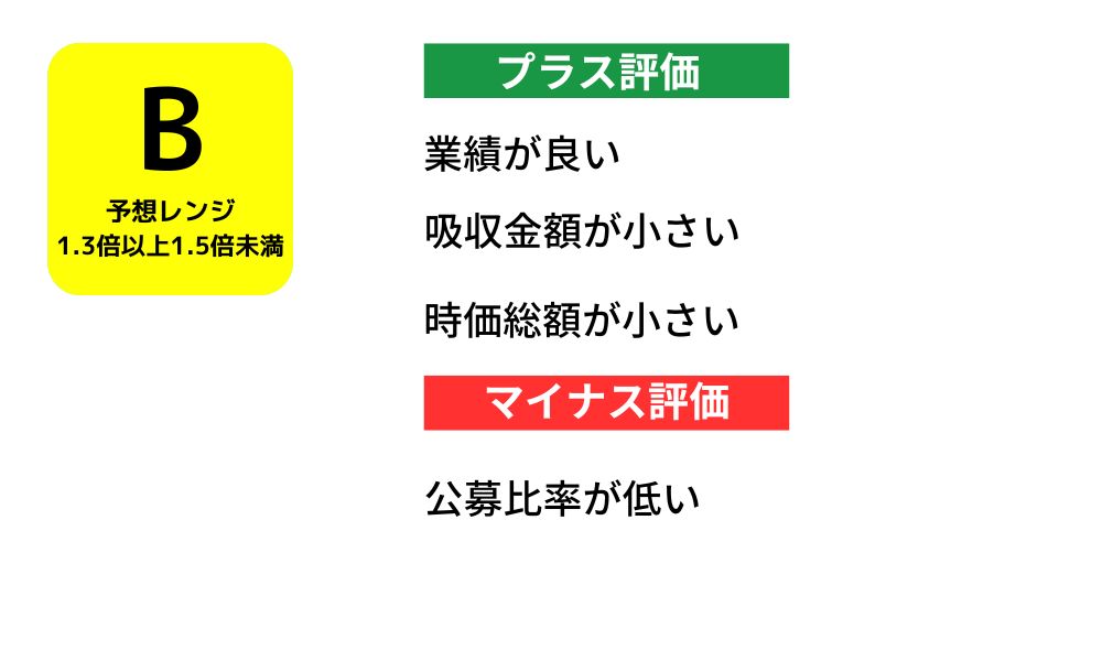 LiNKX　IPO評価