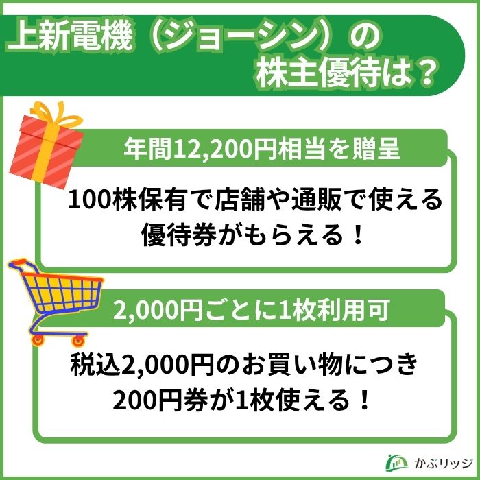 上新電機の株主優待内容。年間12,200円分の優待券贈呈と、2,000円ごとに1枚使える利用条件の解説。