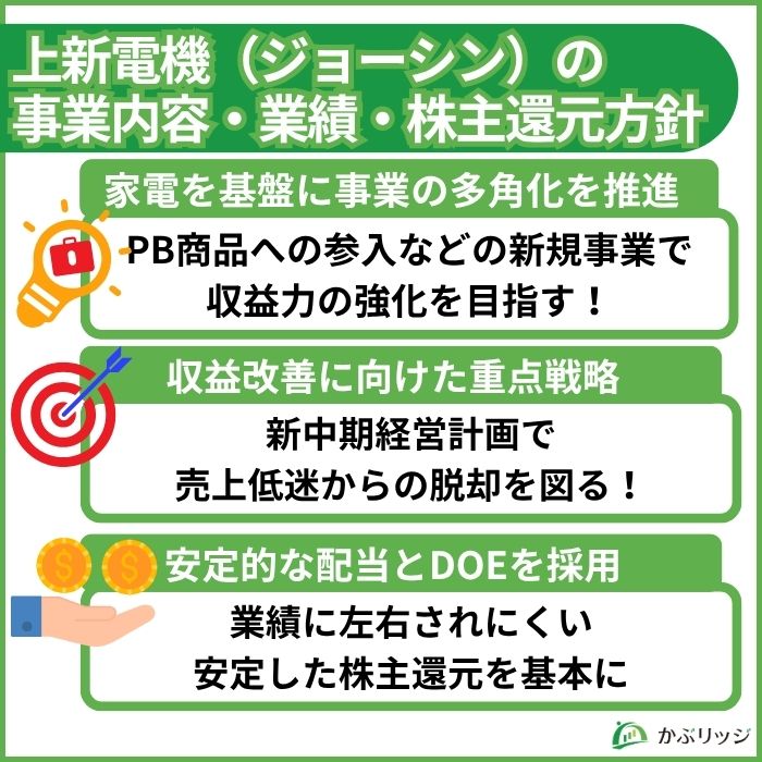 上新電機の事業戦略と業績のポイント。主力家電事業に加えプライベートブランド展開などの新規事業、業績と今後の戦略、安定配当の方針についての説明。