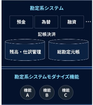勘定系システムの開発支援