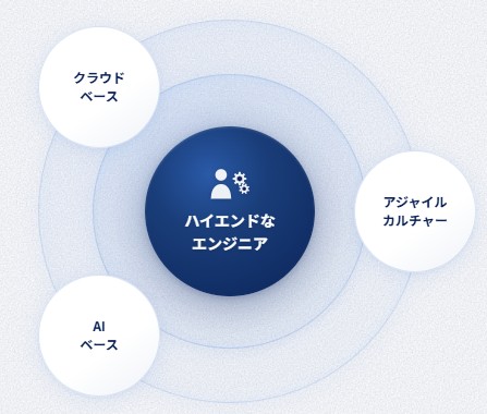 三つの強み