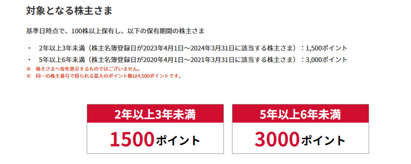 NTT　株主優待