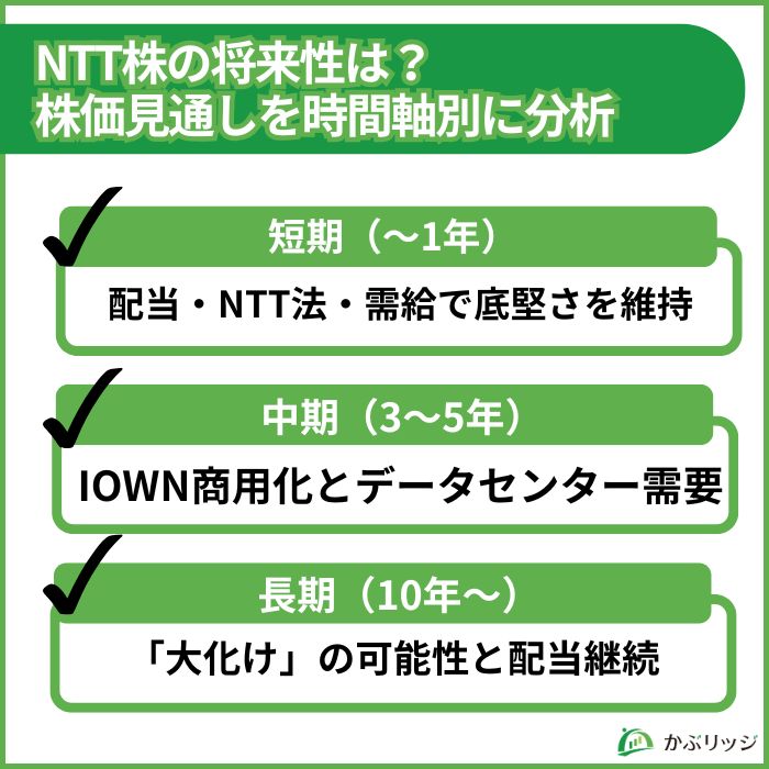 NTT　将来性