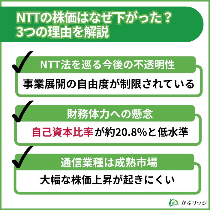 NTT なぜ下がった？