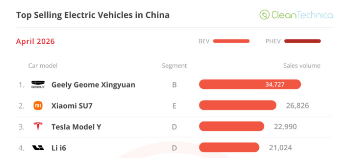 自動車 中国市場