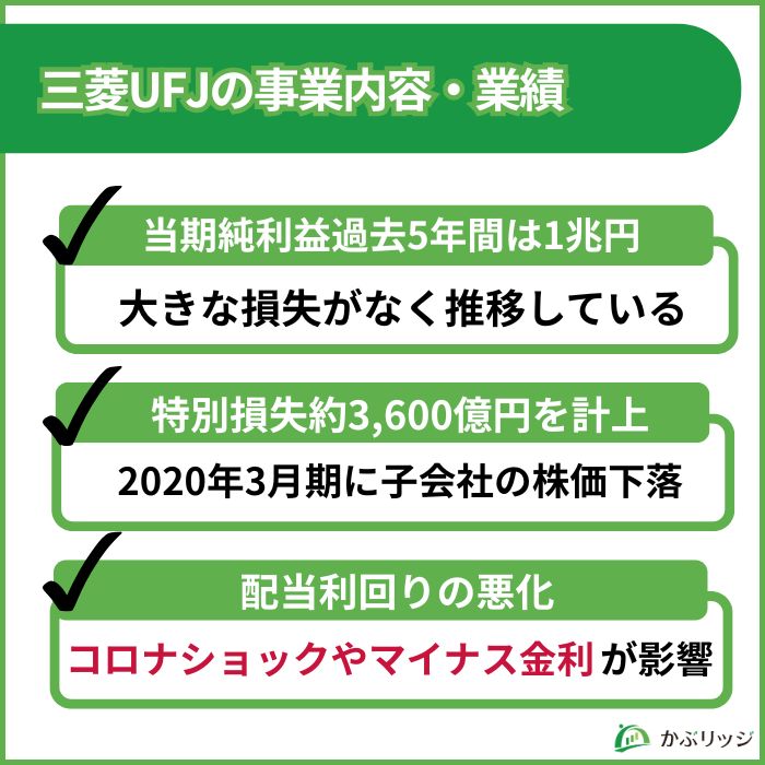 三菱UFJ 事業内容・業績