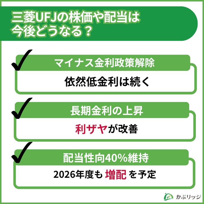 UFJ 将来性
