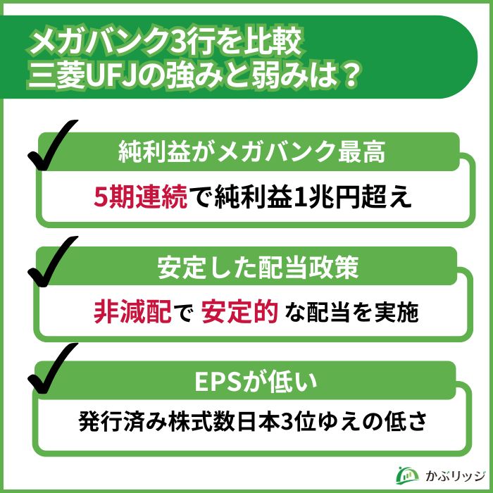 三菱UFJ 強みと弱み