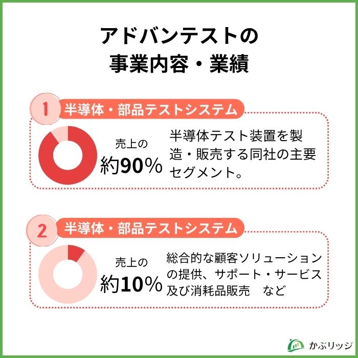 アドバンテスト事業内容