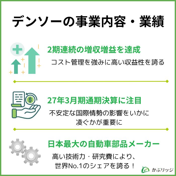 デンソー業績図解