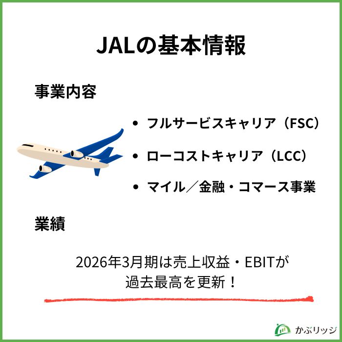 JALの基本情報