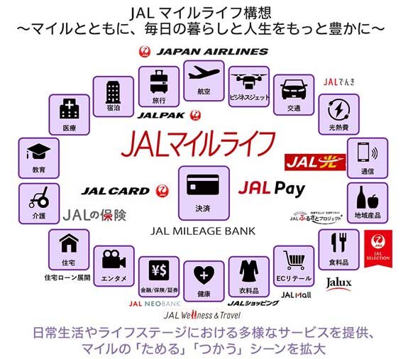 JALマイルライフ構想