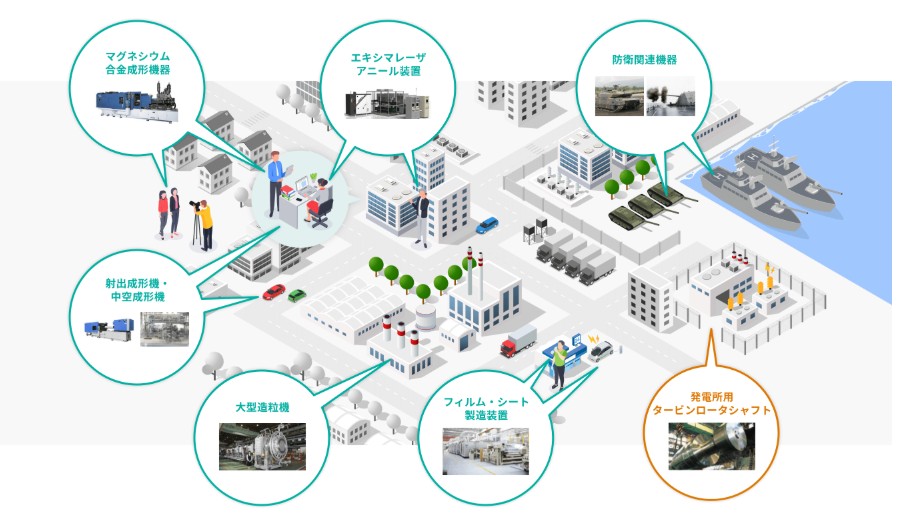 日本製鋼所製品図