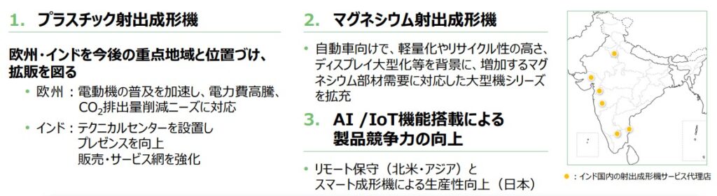 インド市場図解