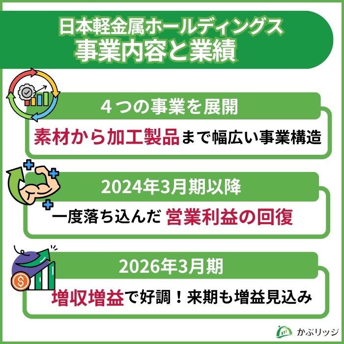 日本軽金属ホールディングスの事業内容と業績