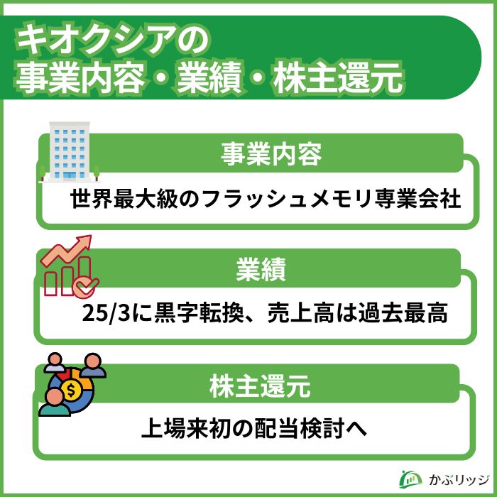 キオクシア 事業内容