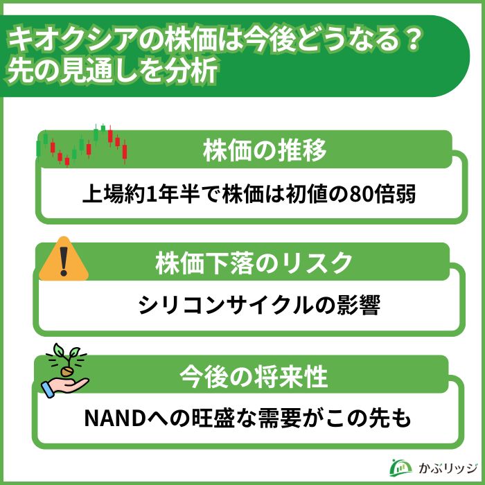 キオクシアの株価は今後どうなる?先の見通しを分析