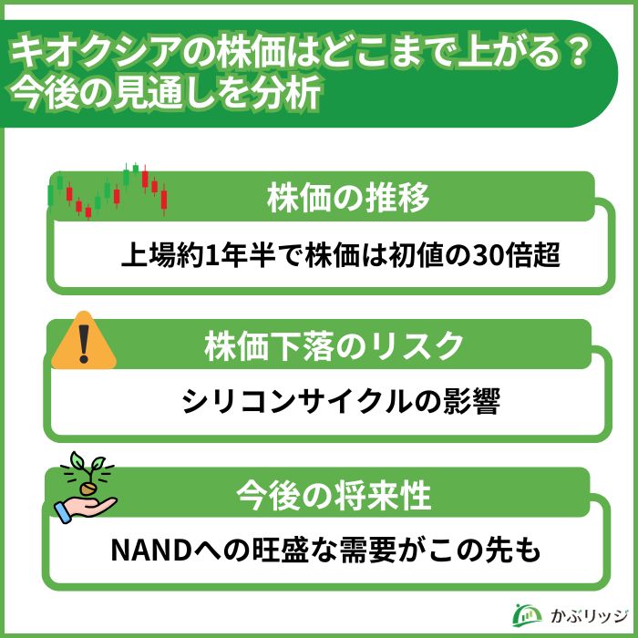 キオクシア 株価
