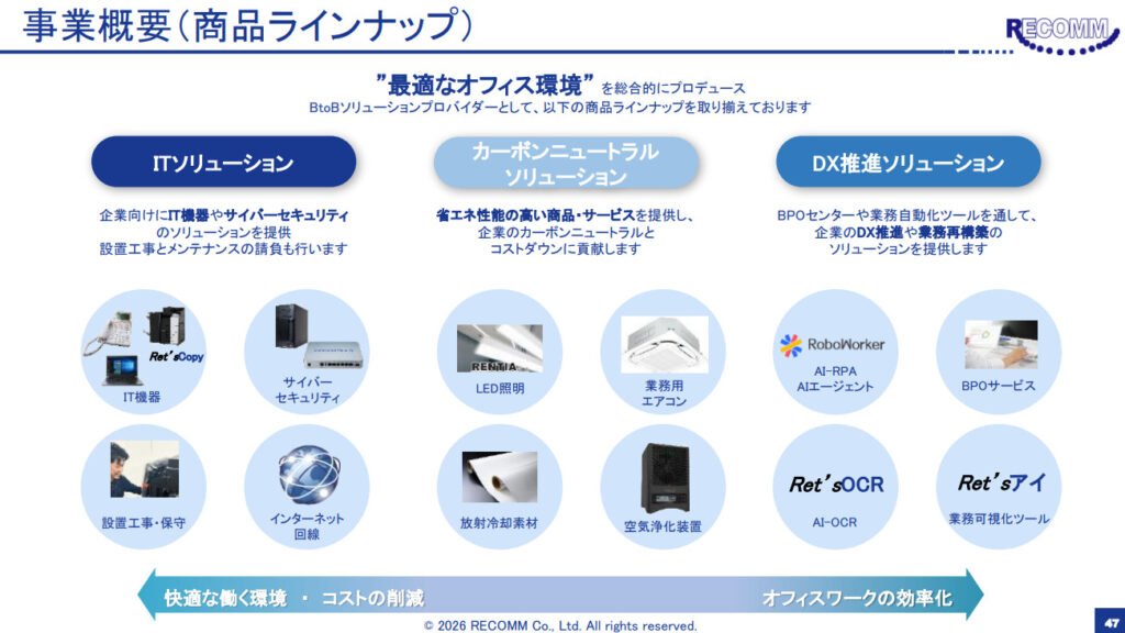 レカム提供サービス