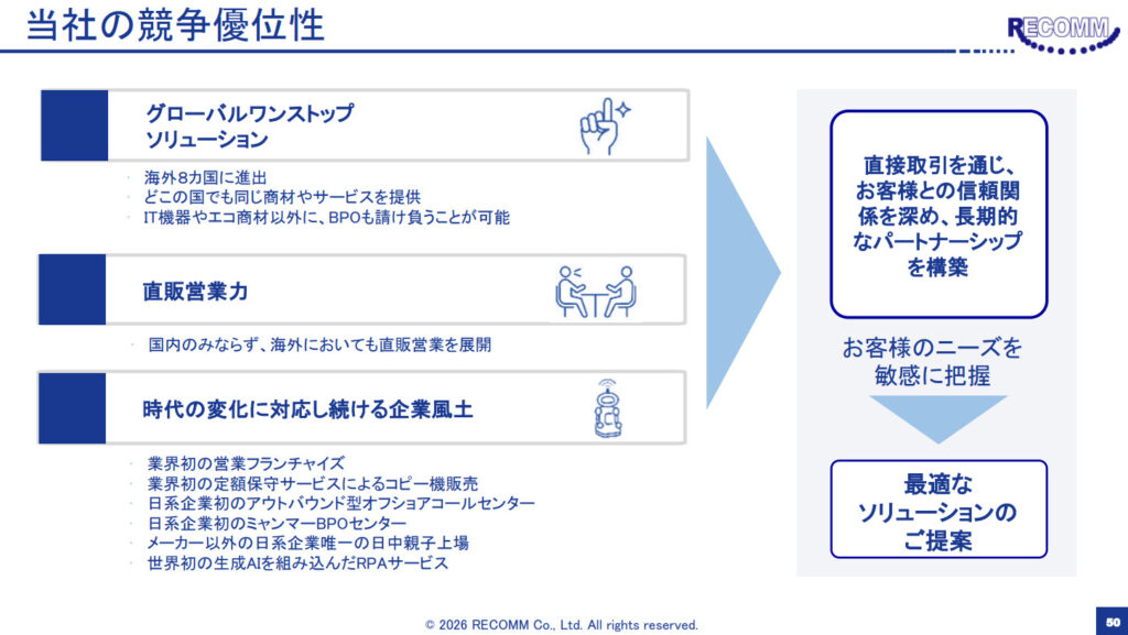 レカム強み