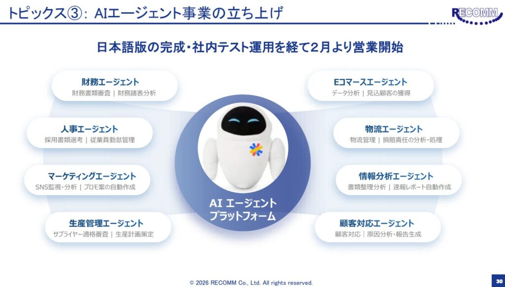 AIエージェント_レカム