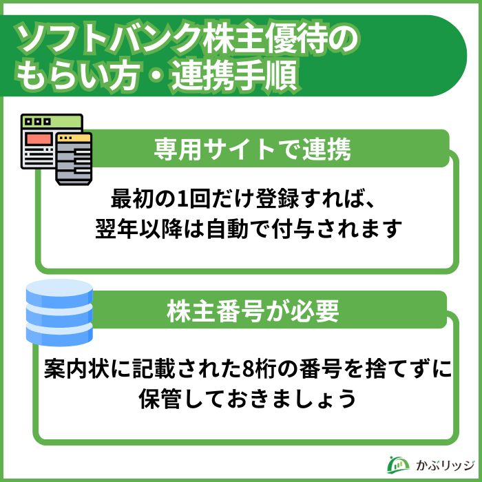 ソフトバンク株主優待のPayPayポイントをもらうための連携手順と注意点を解説した画像