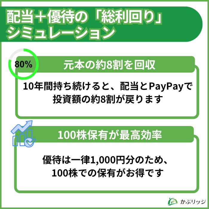 ソフトバンク株を10年間保有した場合の配当金とPayPayポイントの総利回りシミュレーション画像